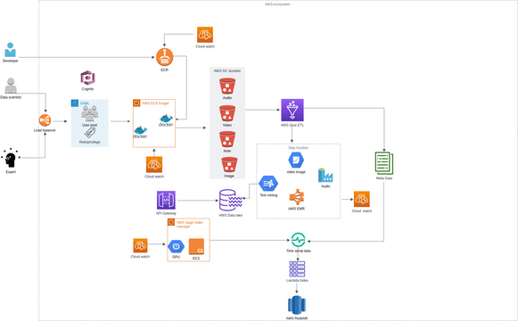AWS diagram for funding Visual - Preview 